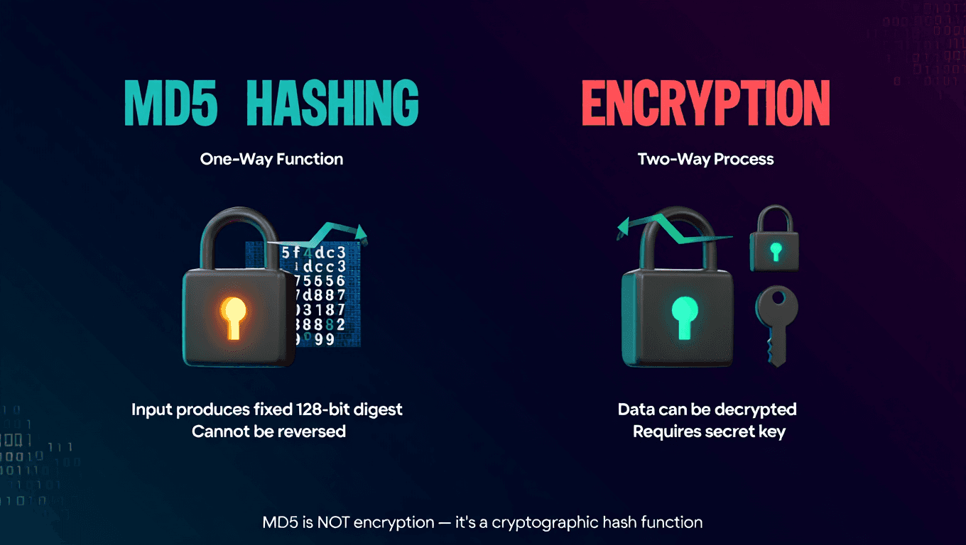 Can MD5 Be Decrypted? The Honest Answer